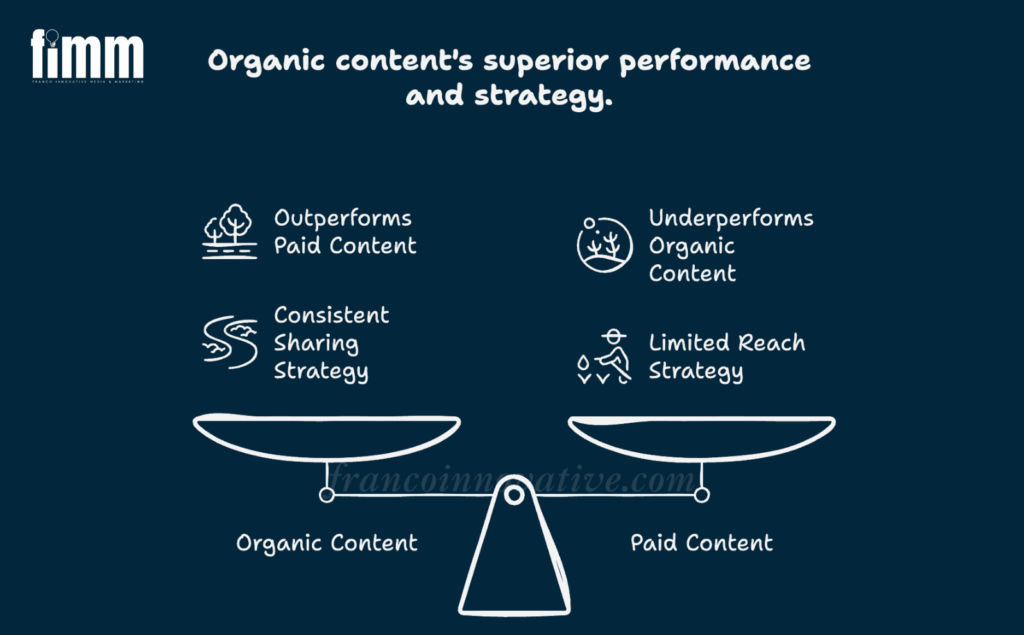 Why Organic Content Matters More Than Ever
