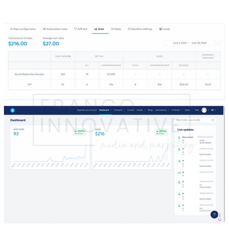 online virtual event funnel statistics (1)