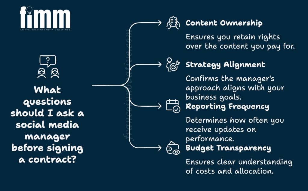 Questions-to-ask-a-social-media-manager-2-1024x635 Questions To Ask A Social Media Manager 2 1024x635